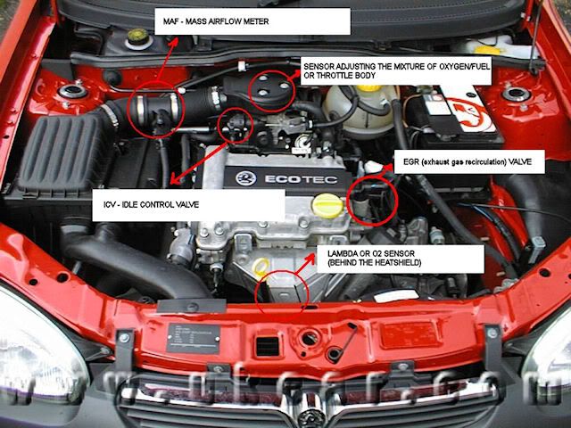 idle control valve - Corsa-B.uk - Vauxhall, Opel and Holden Corsa B